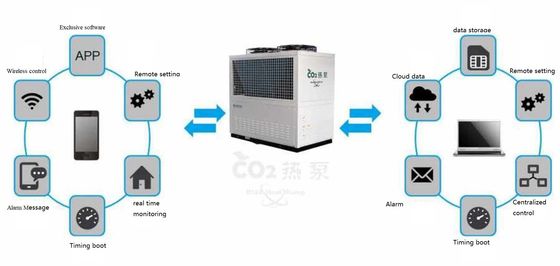 Les pompes à chaleur d'eau chaude du CO2 R744 ont semi clôturé l'échange