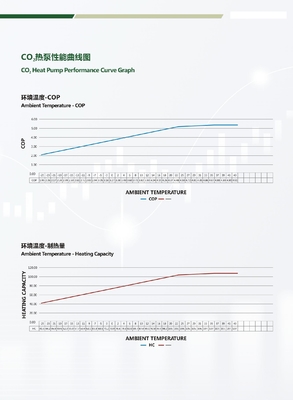 débouché de CO2 de la pompe à chaleur de source d'air 106kw R744 de 90 degrés
